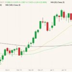 CBOT March 2022 soybeans (candlesticks) with 20-, 50- and 100-day moving averages (yellow, green and black lines). (Barchart)