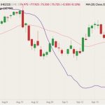CME December 2022 lean hogs (candlesticks) with 20-day moving average (pink line, right column) and CME cash Lean Hog Index (purple line, left column). (Barchart)