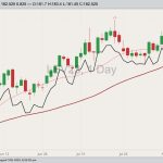 CME October 2023 live cattle with 20- and 50-day moving averages and August 2023 live cattle (black line). (Barchart)
