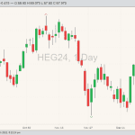 Lean hogs LEG24 as of Dec. 29. (Barchart)