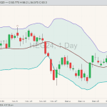 Lean hogs HEG24 on Jan. 5 with Bollinger. (Barchart)