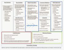 competitive strategy graphic