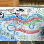 Deputy Chief Isaiah Robinson, left, and Dallas Smith, right, pose beside an artist’s rendering of their panel on First Nations-led salmon aquaculture at the Indigenous Partnership Success Showcase conference in Vancouver, B.C., June 2023.