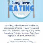 The changing landscape of Canadian food demand